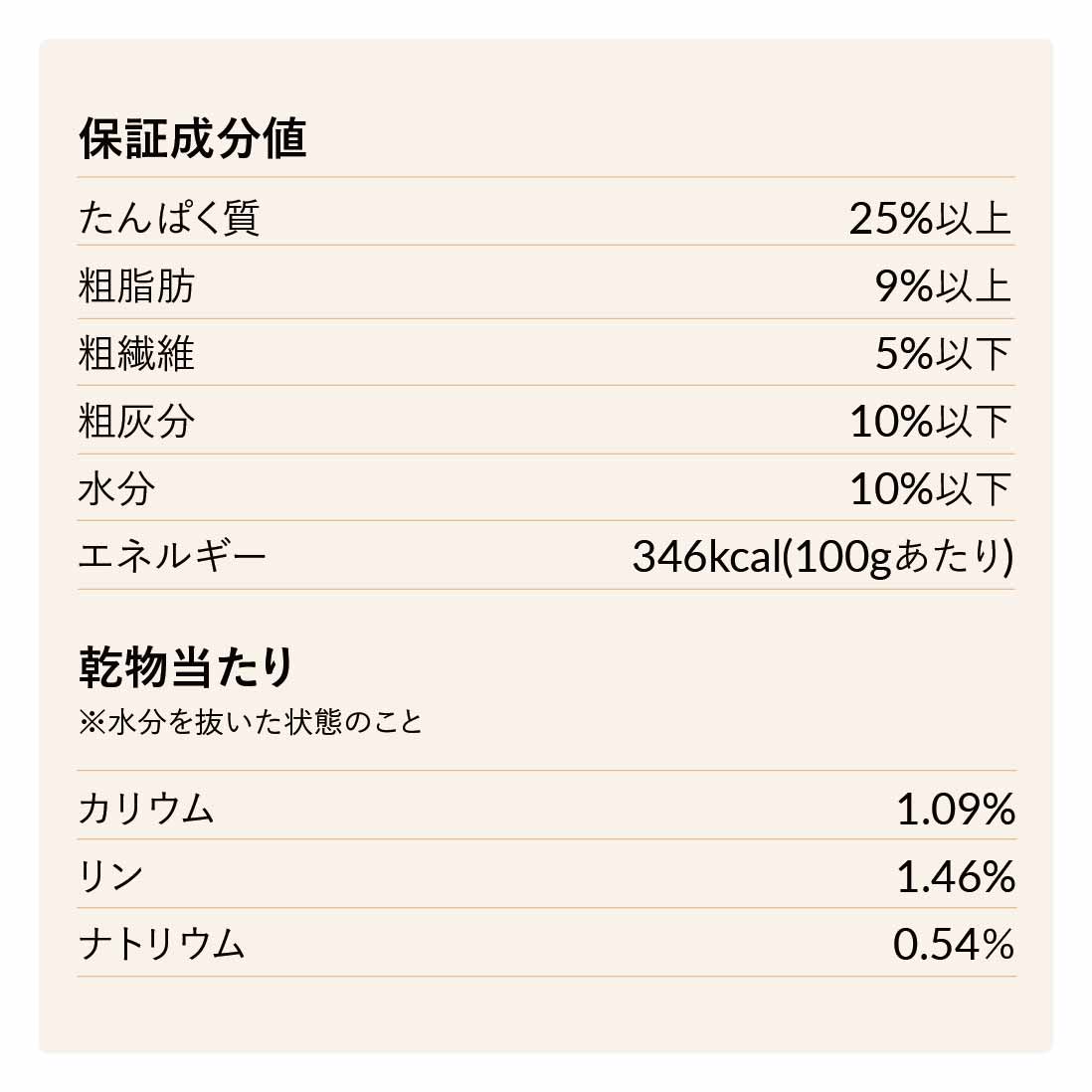 【定期便】国産ドッグフード フィッシュ 1.5kg|低脂質 小粒 焼津産カツオ