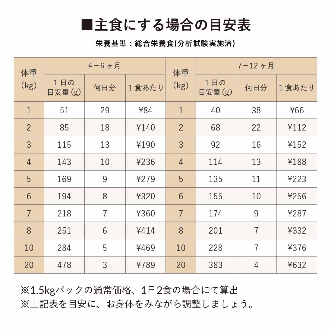 鰹と薩摩芋のごはん|選べる3サイズ