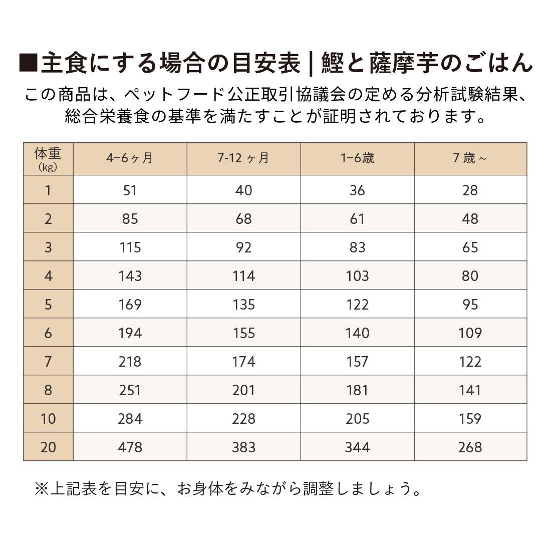 初回限定 | 2種類から選べるお試しセット(鰹と薩摩芋 or 鹿肉とおから)