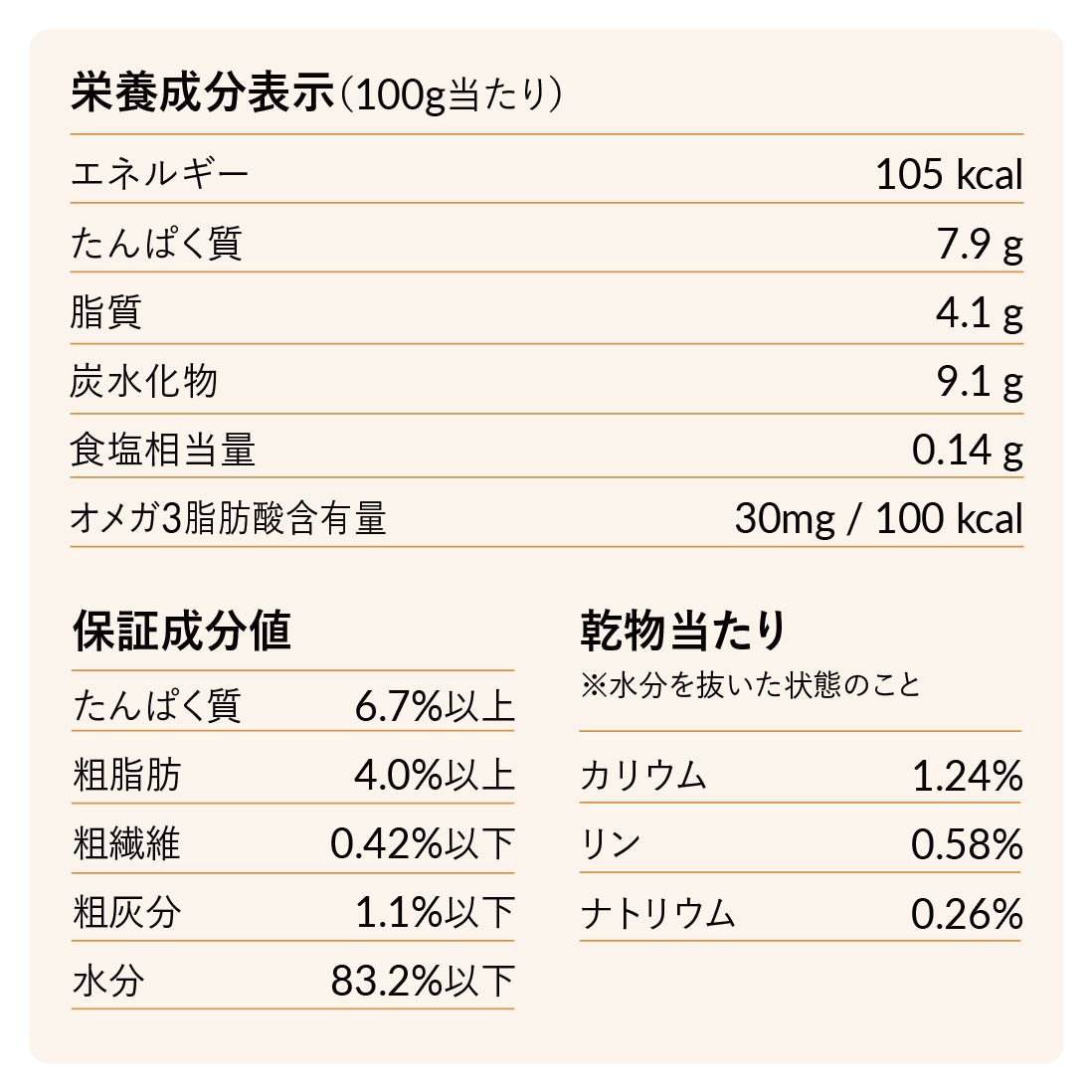 【定期便】低脂質 | 馬肉とトマトのごはん(24キューブ)|乳酸菌入り