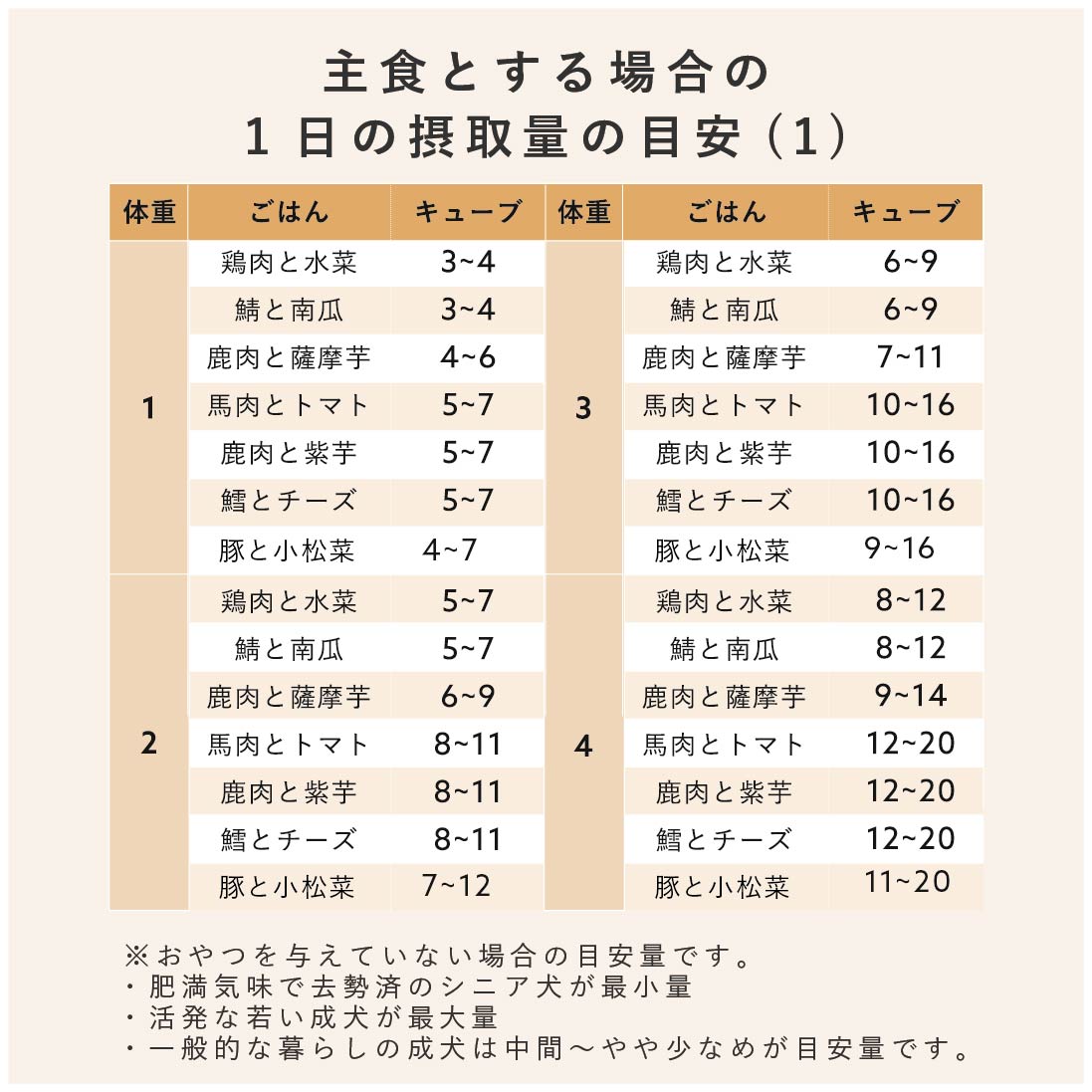 食べ比べセット (120g×3袋)|※種類選択が必須