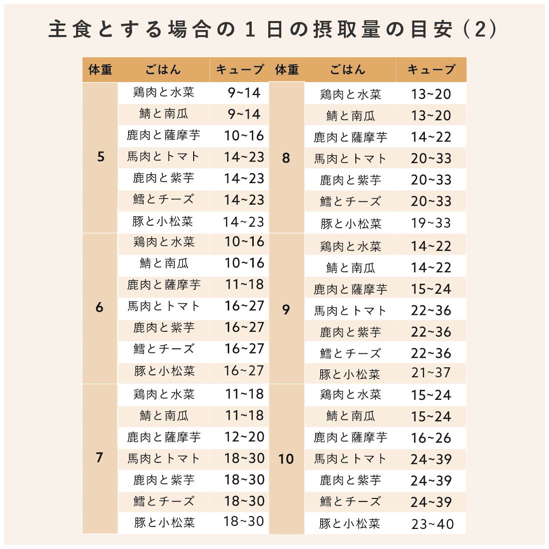 【定期便】豚肉と小松菜のごはん(24キューブ)|乳酸菌入り