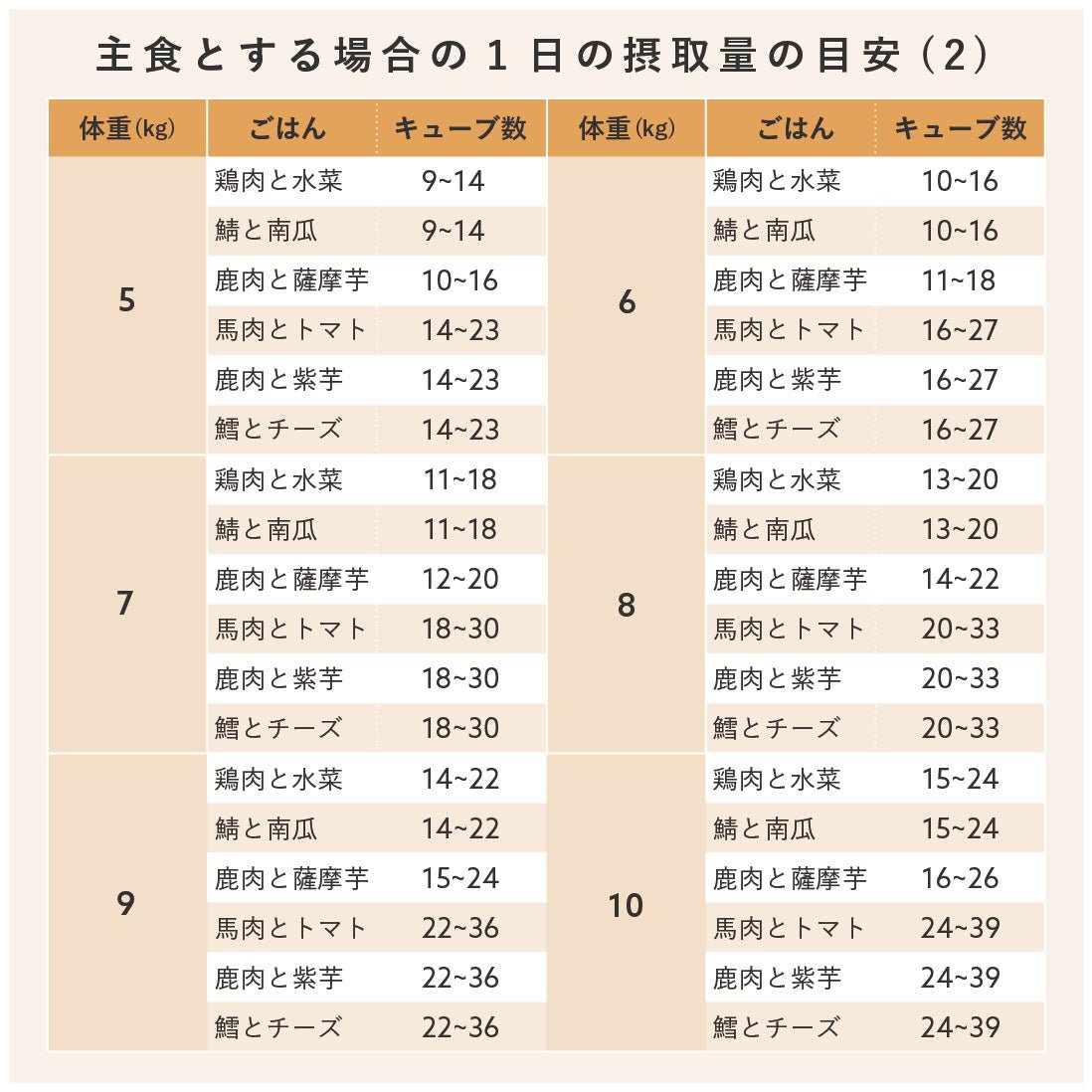【定期便】鶏肉と水菜のごはん(24キューブ)|乳酸菌入り
