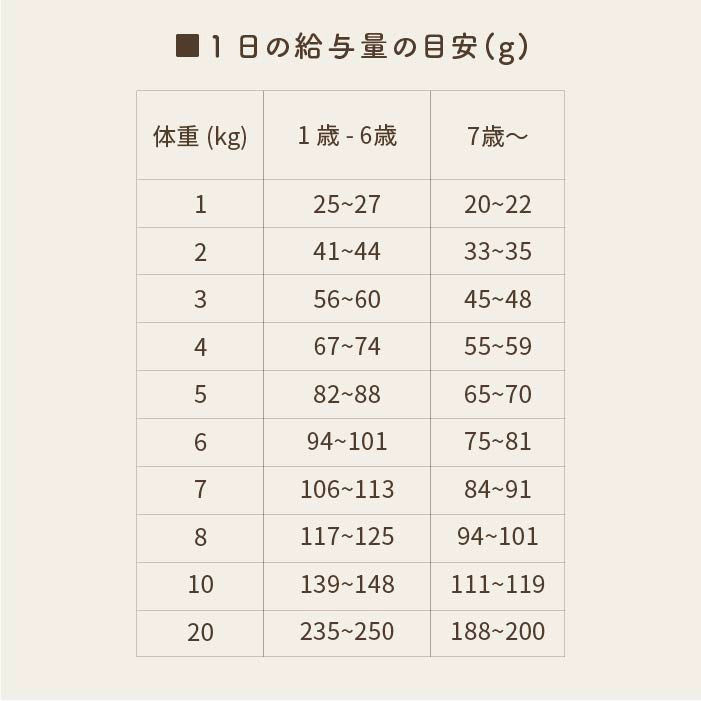 【送料無料!!】初回限定 | 3種類から選べるお試しセット(鰹と薩摩芋 / 鹿肉とおから / チキン)