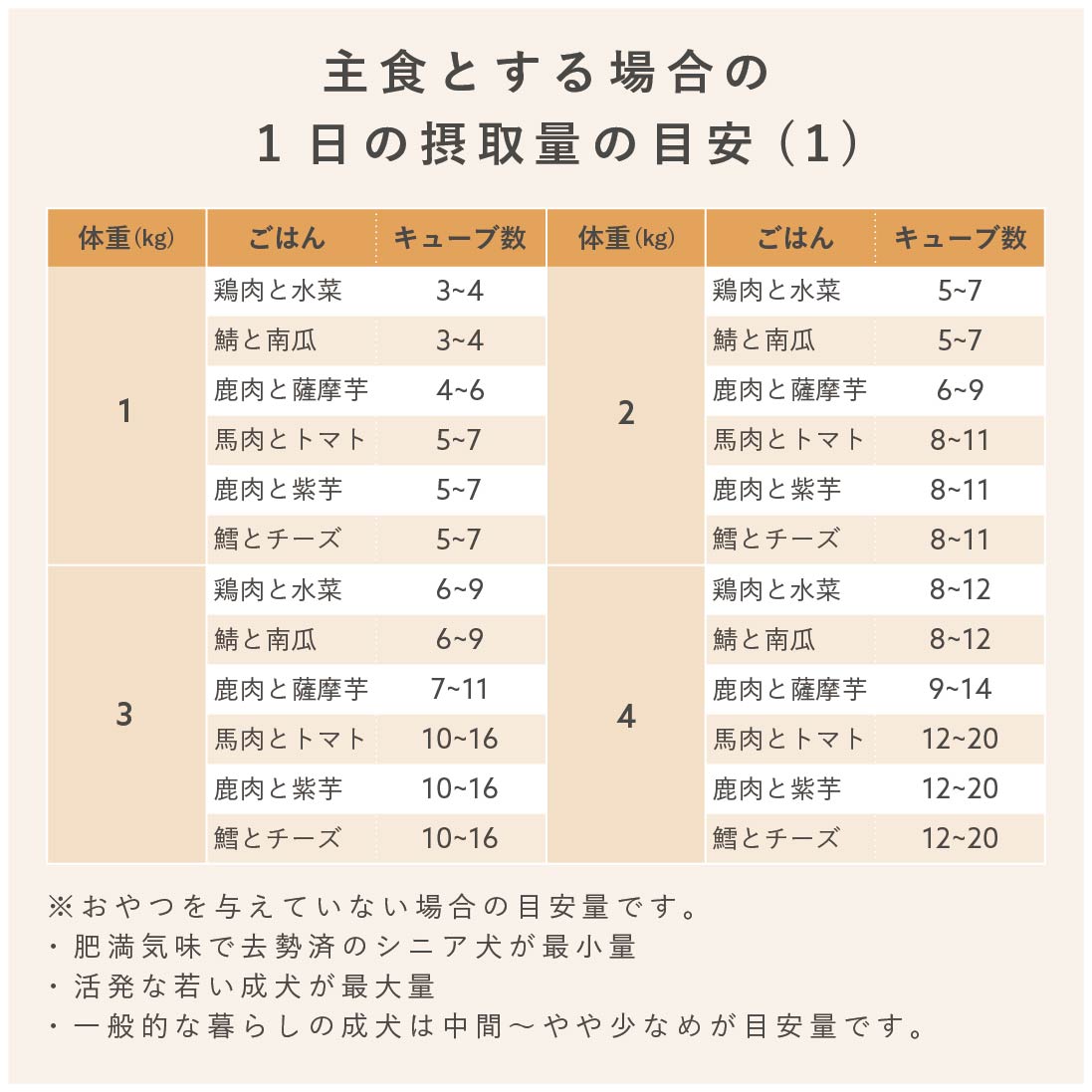 鹿肉と薩摩芋のごはん|乳酸菌入り