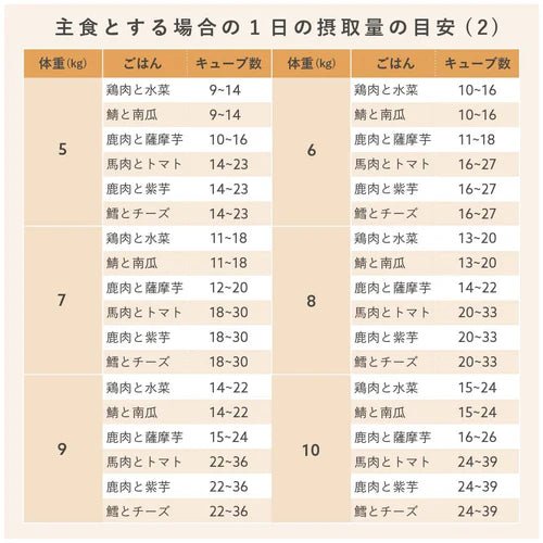 【定期便】鱈とパルメザンチーズのごはん(8キューブ)|乳酸菌入り