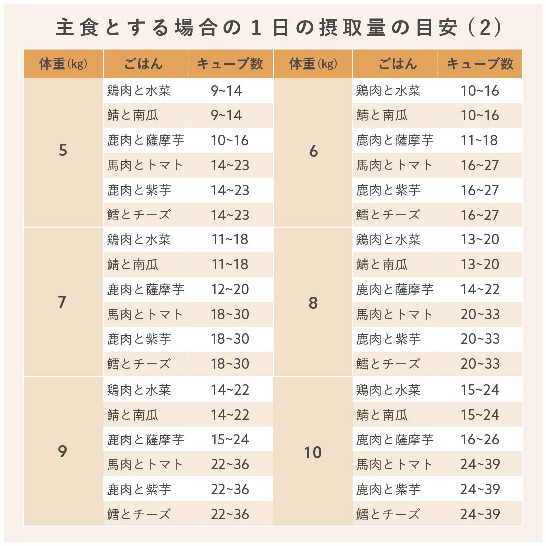 鹿肉と薩摩芋のごはん|乳酸菌入り