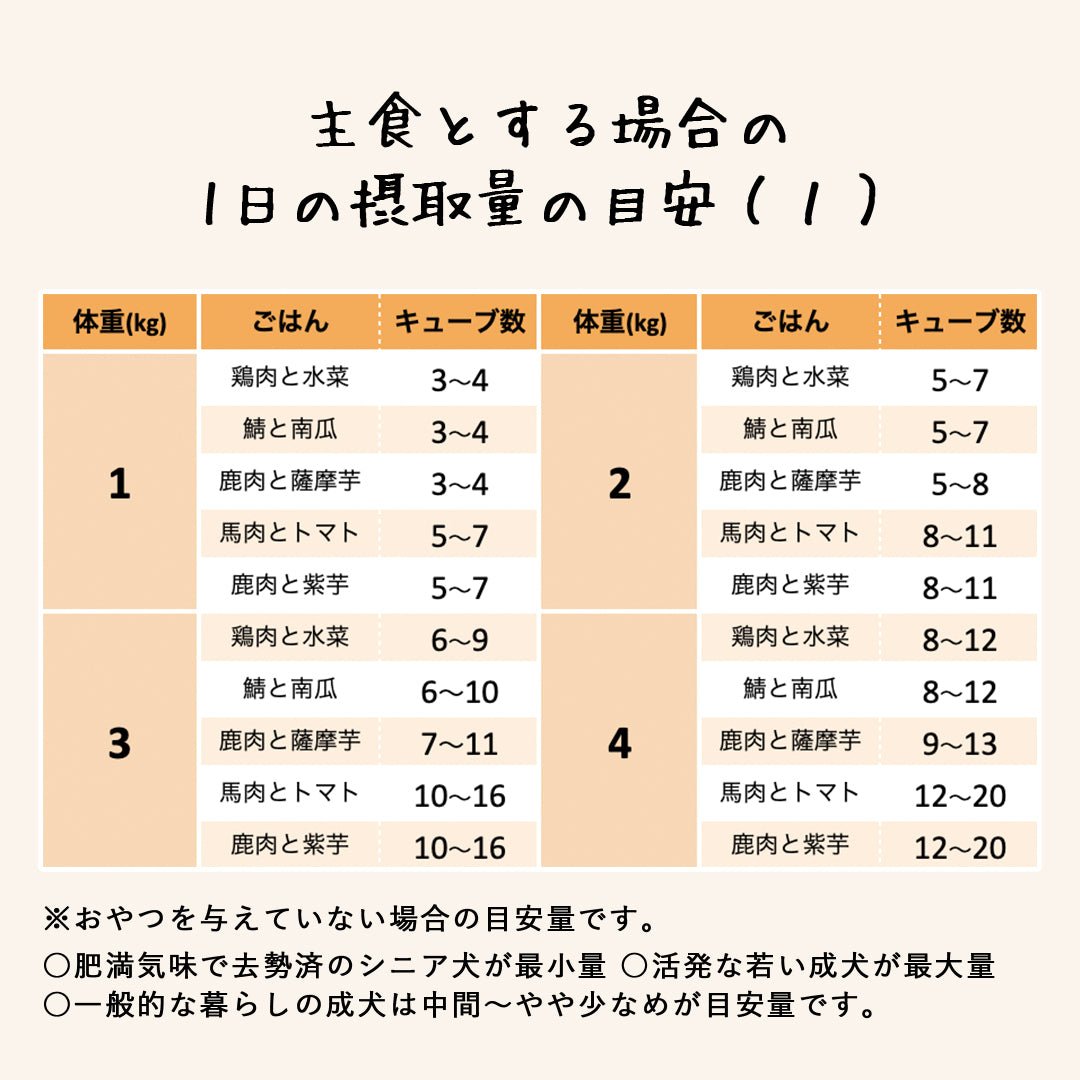 低脂質 鹿肉と紫芋のごはん | 定期便|乳酸菌入り