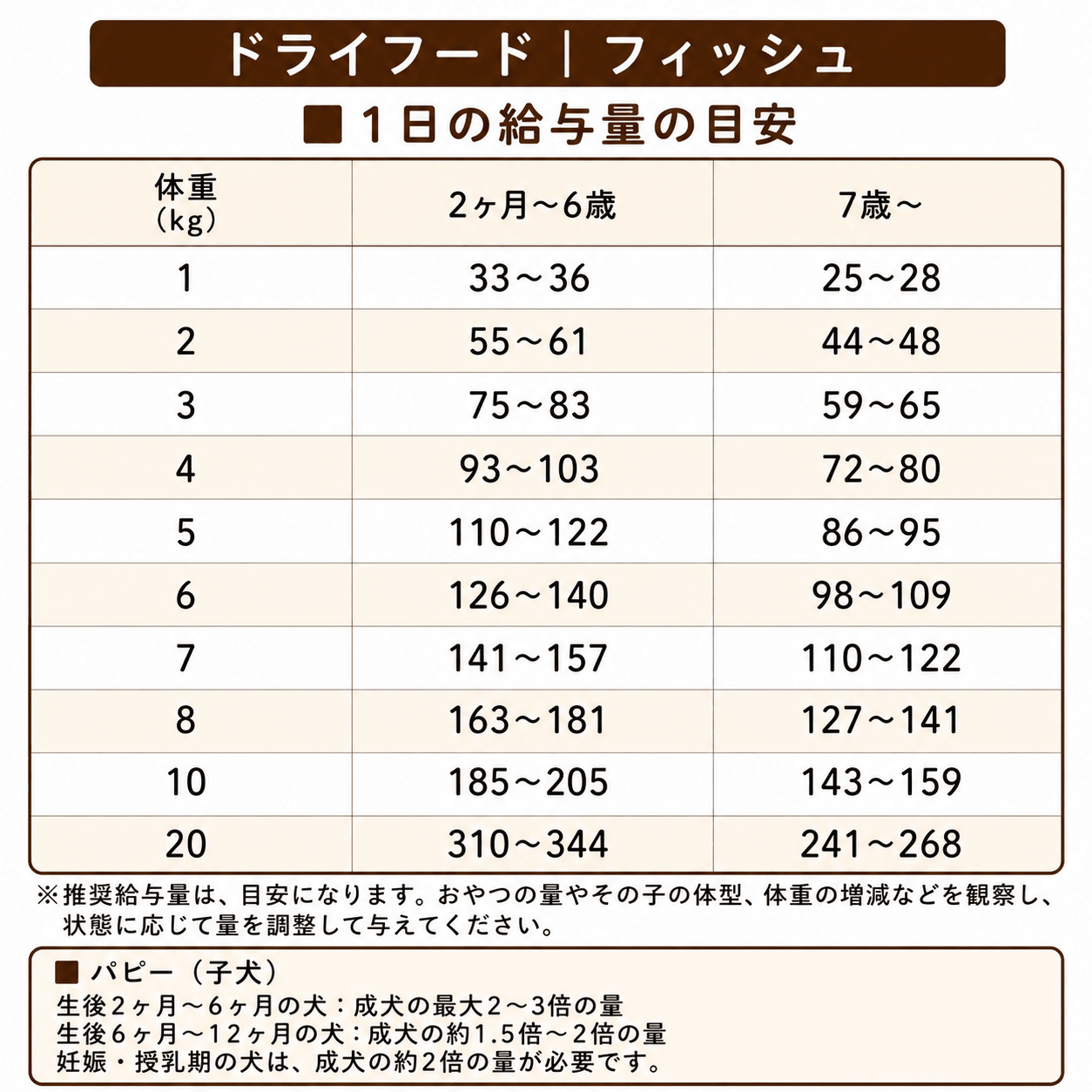 【初回限定】トッピング 体験 セット①|ドライフード&フリーズドライ 送料無料