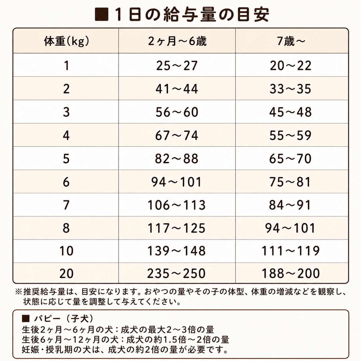 【定期便】国産ドッグフード チキン 1kg|低脂質 小粒