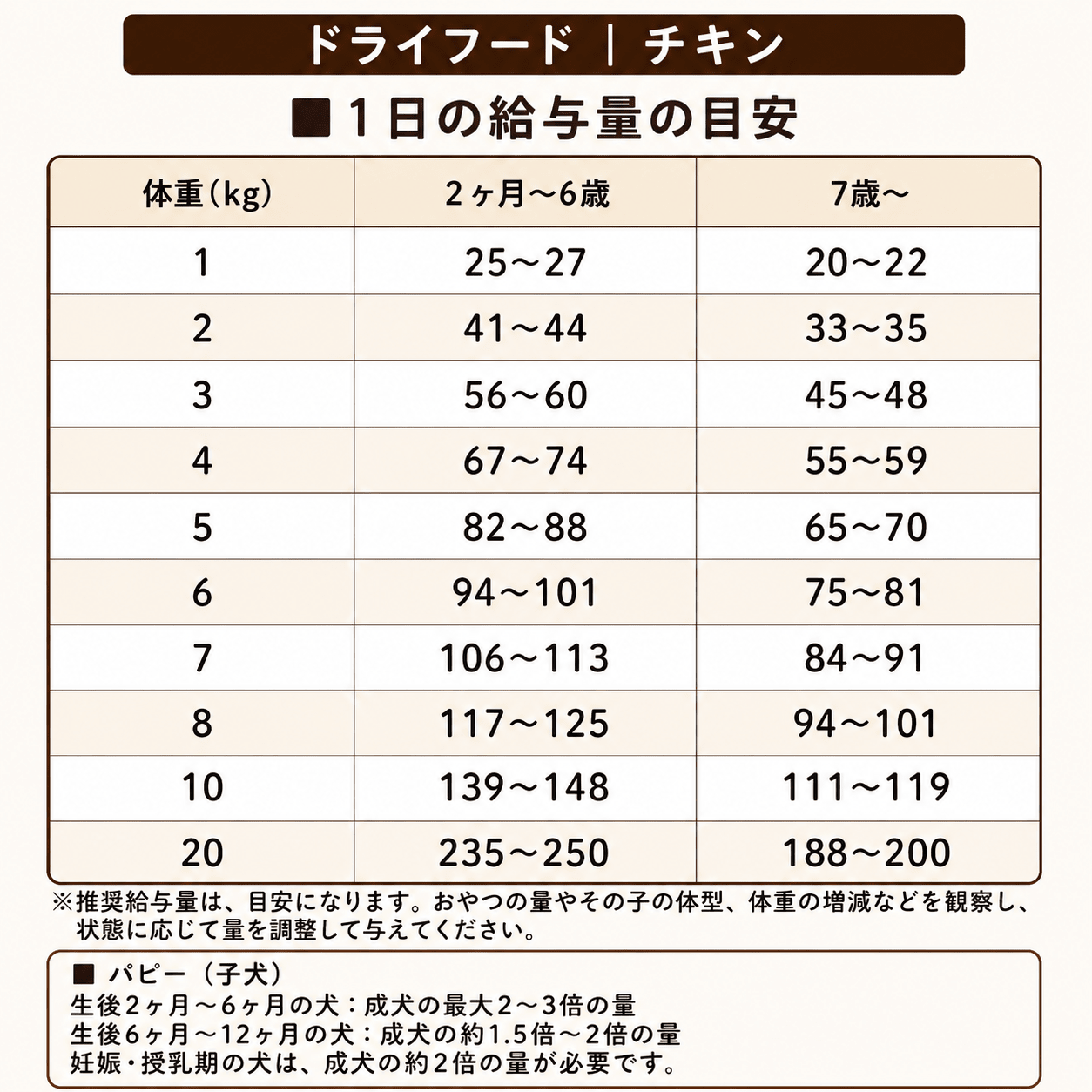【初回限定】トッピング 体験 セット①|ドライフード&フリーズドライ 送料無料