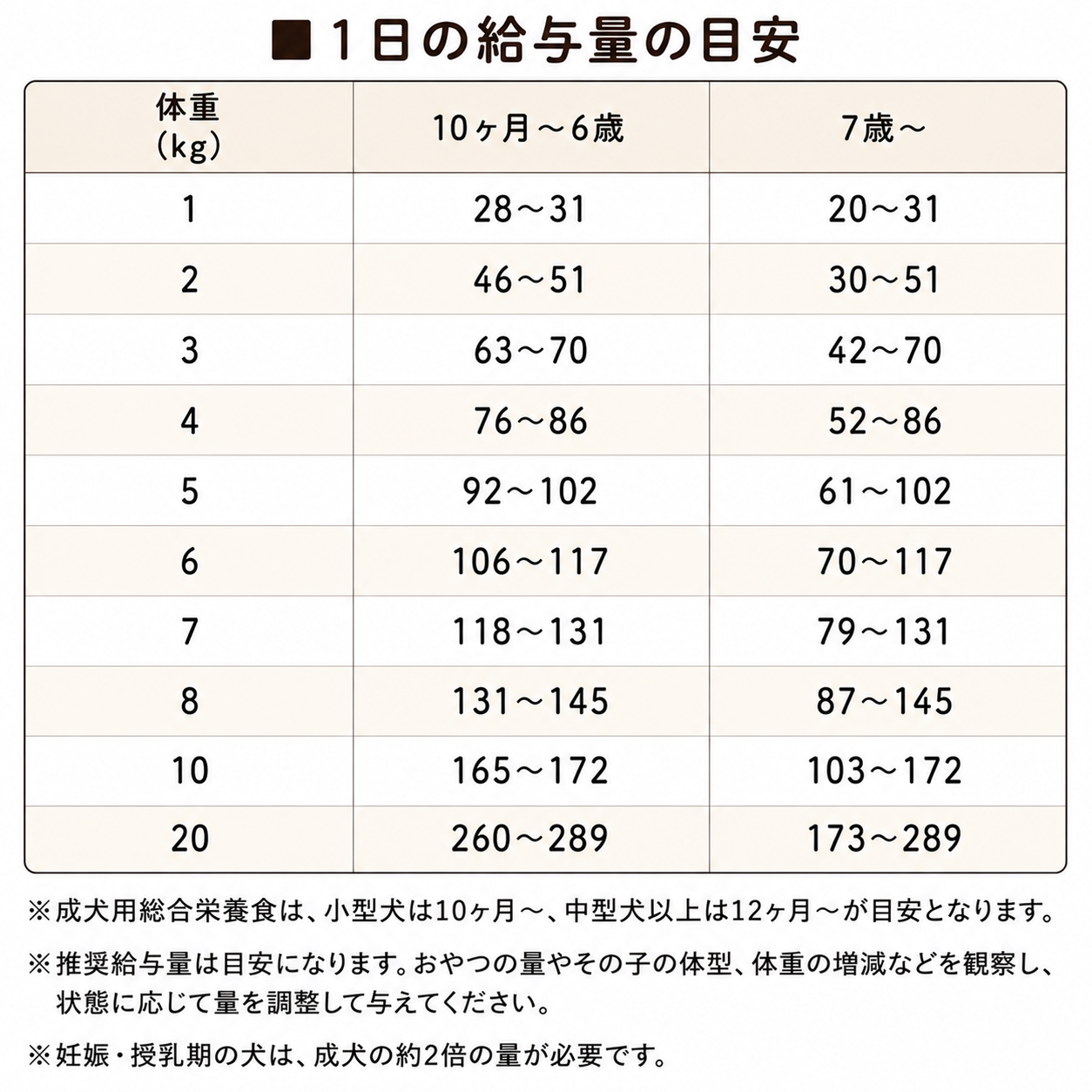 国産ドッグフード ベニソン鹿肉|腸活 乳酸菌 低脂質 選べる3サイズ