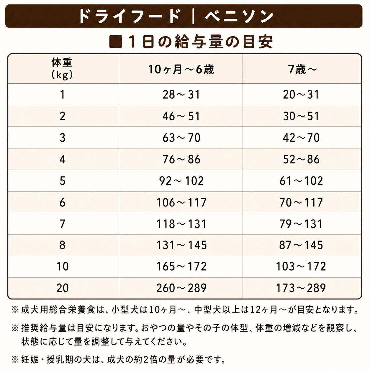 送料無料!!【MAX28%OFF】旧パッケージオリジナルドライフード