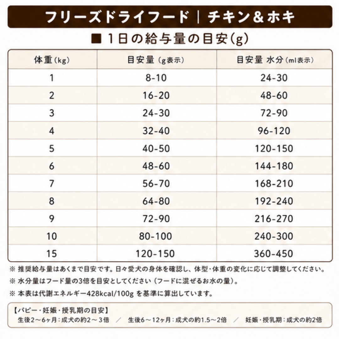 【初回限定】フリーズドライ 食べ比べセット 4種から選べる|送料無料