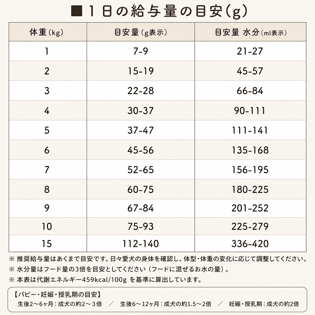 フリーズドライ ドッグフード ビーフ|高タンパク 選べる3サイズ