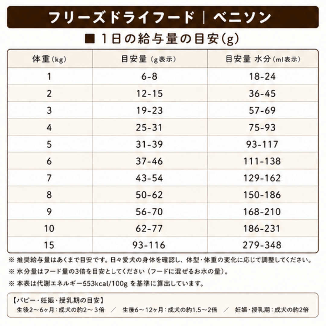 【初回限定】フリーズドライ 食べ比べセット 4種から選べる|送料無料