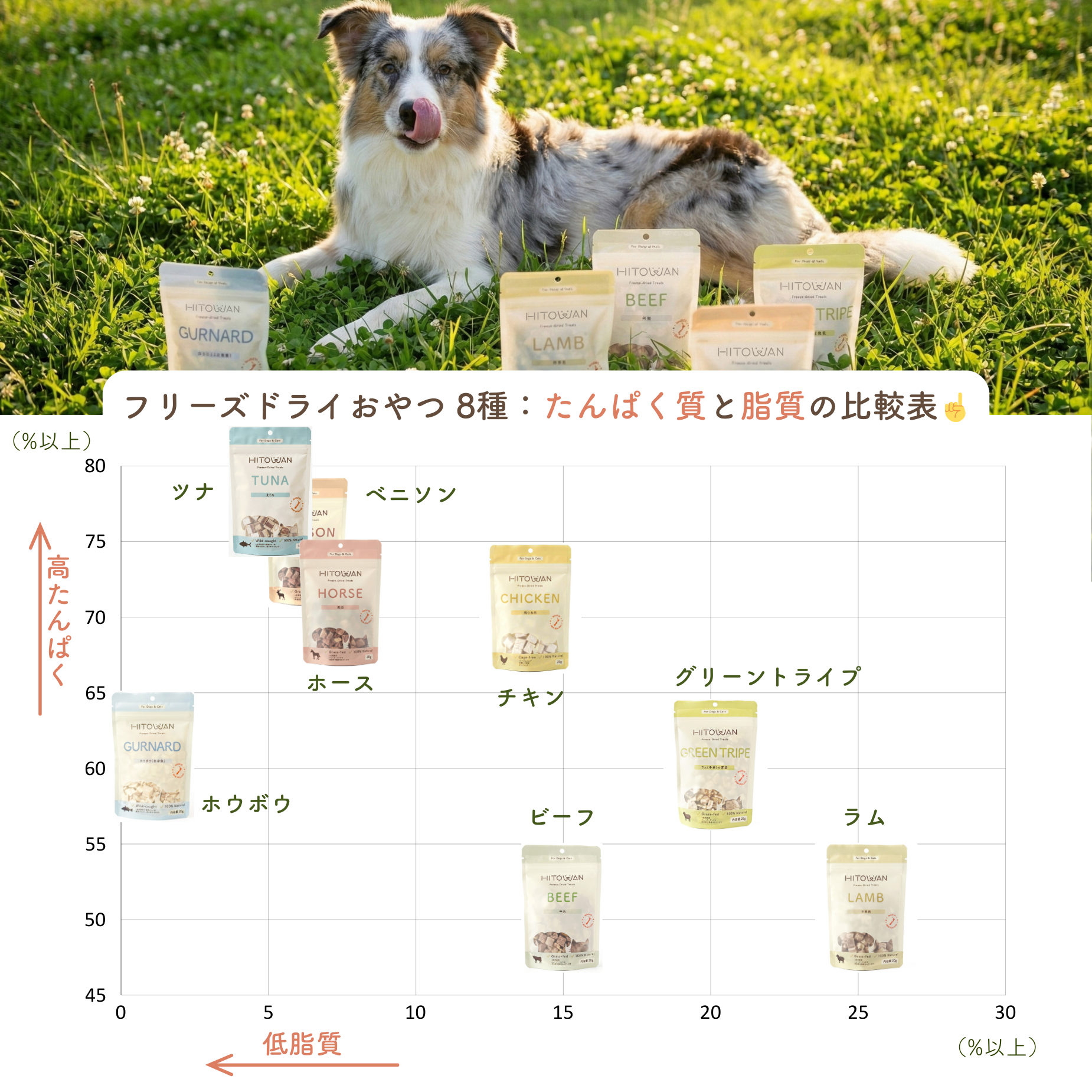 【送料無料】フリーズドライトリーツ選べる3袋セット