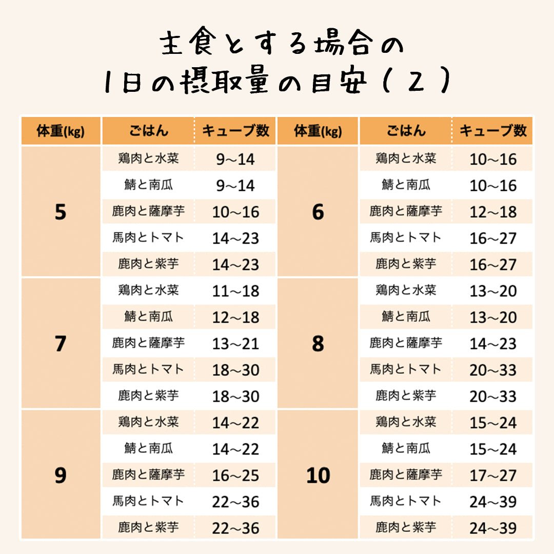低脂質 鹿肉と紫芋のごはん | 定期便|乳酸菌入り