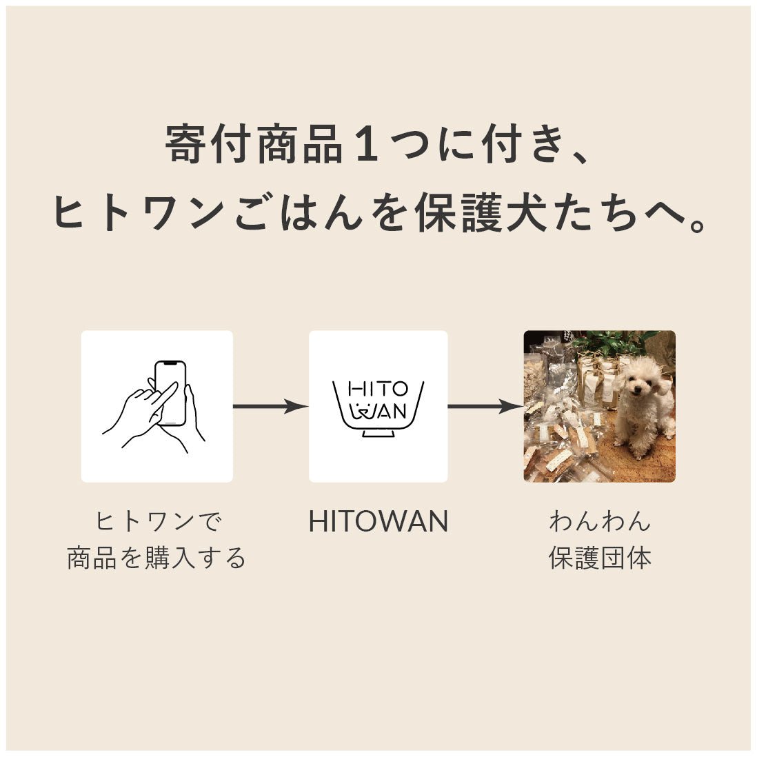 【5,000円分寄付】1フードfor1スマイル｜ヒトワンのごはん