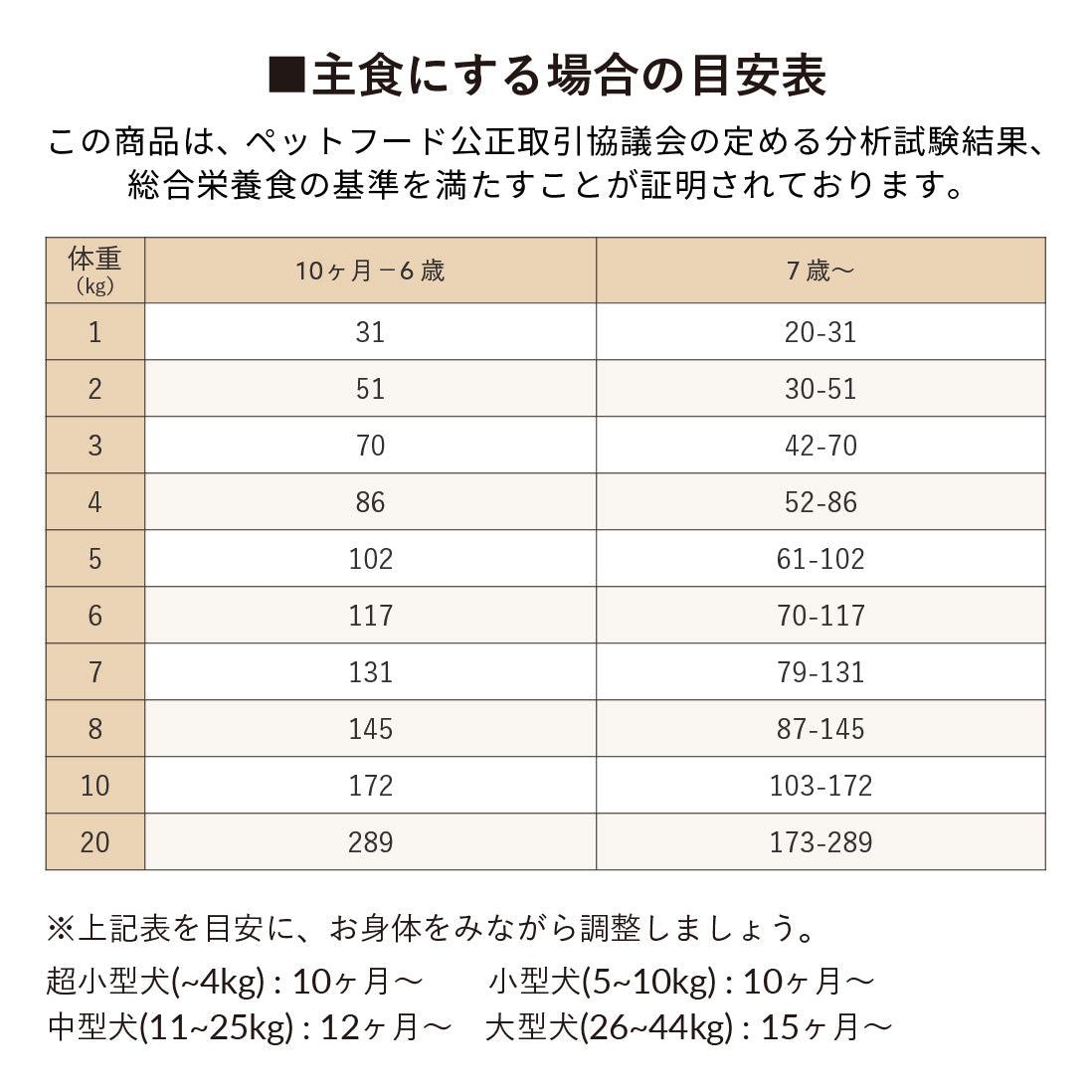 鹿肉とおからのごはん｜選べる3サイズ