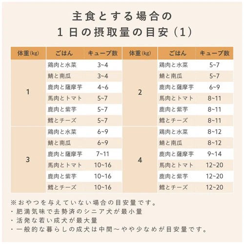 【定期便】鱈とパルメザンチーズのごはん(8キューブ)｜乳酸菌入り