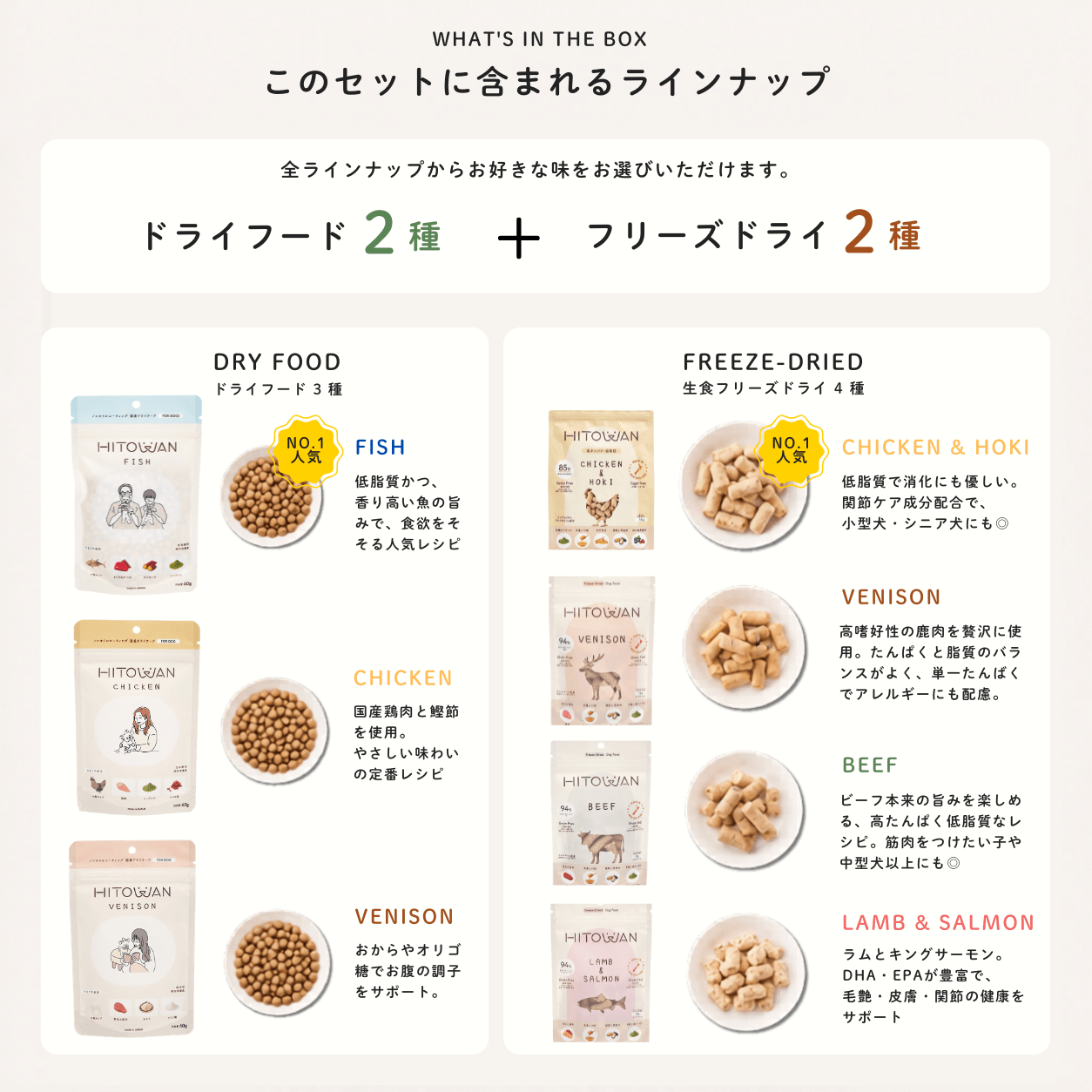 トッピング 体験 セット｜ドライフード&フリーズドライ 送料無料 初回限定