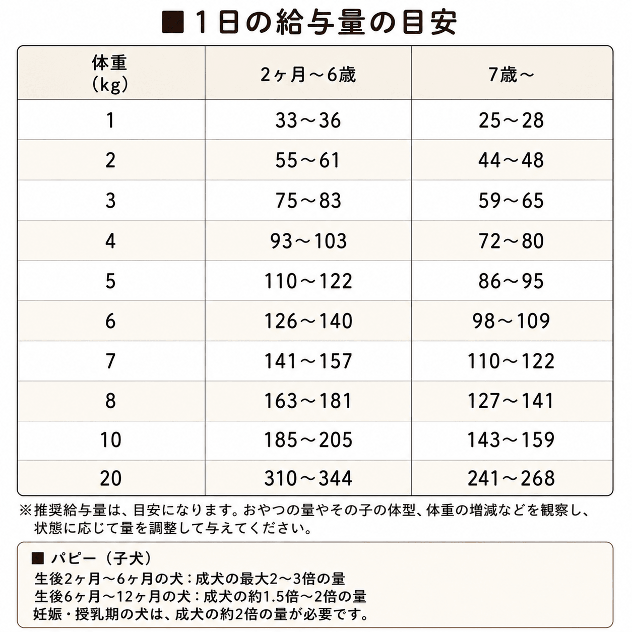国産ドッグフード フィッシュ 人気No.1｜鰹・薩摩芋 低脂質 小粒 選べる3サイズ