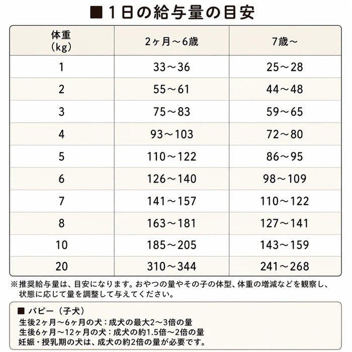 【定期便】国産ドッグフード フィッシュ 1.5kg｜低脂質 小粒 焼津産カツオ
