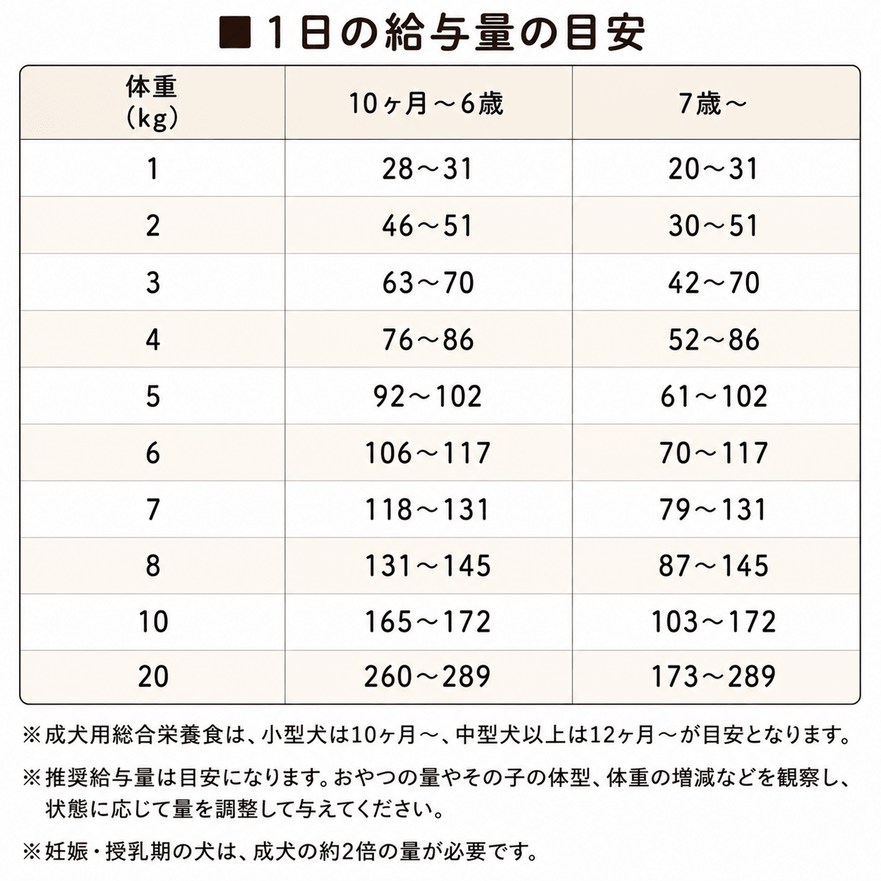 国産ドッグフード ベニソン鹿肉｜腸活 乳酸菌 低脂質 選べる3サイズ