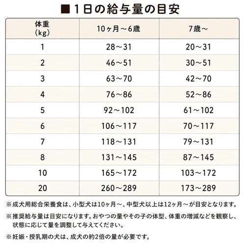 【定期便】国産ドッグフード ベニソン鹿肉 1.5kg｜腸活 乳酸菌 低脂質