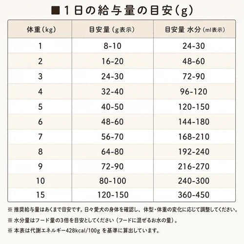 【定期便】フリーズドライ チキン&ホキ(白身魚)   [500g]