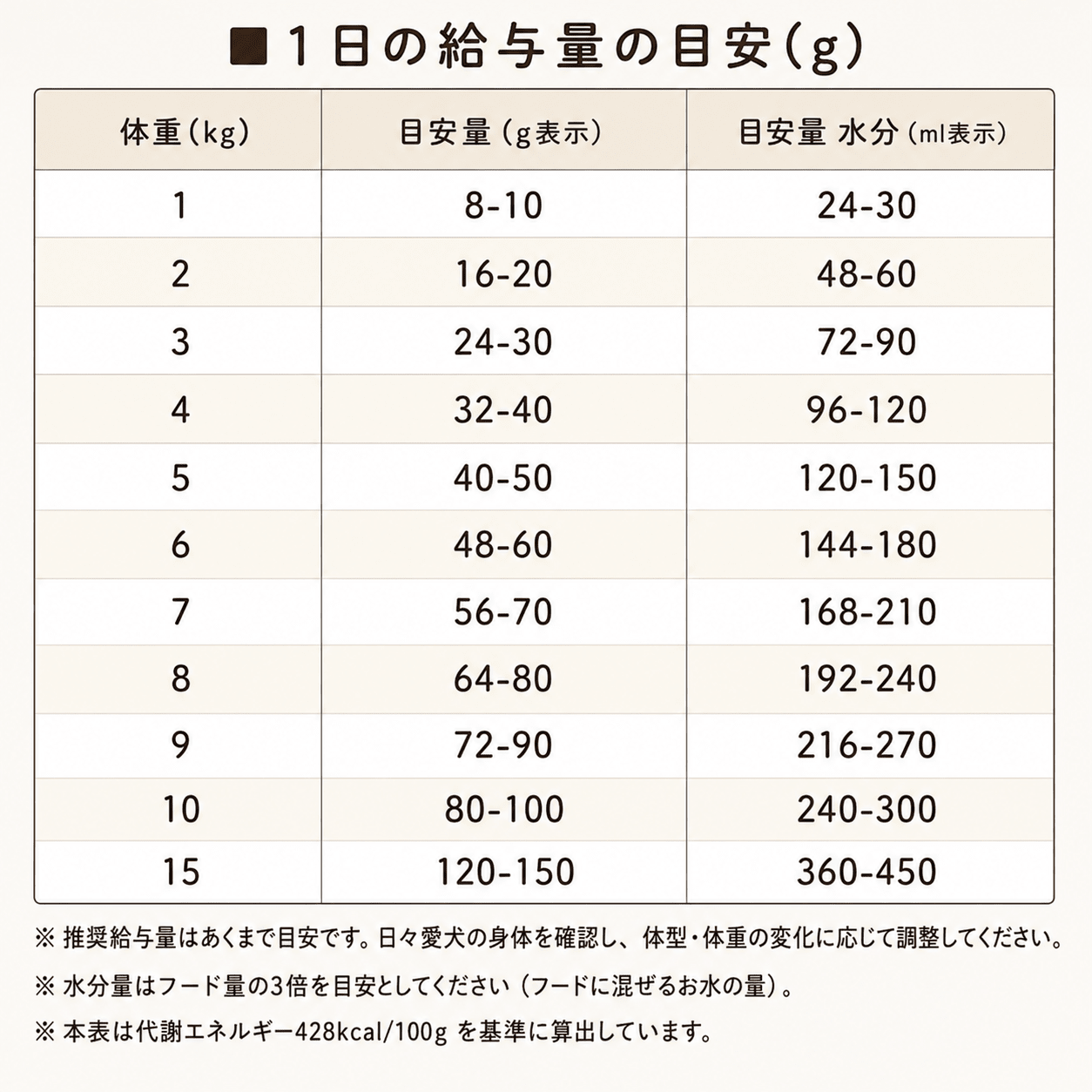 【定期便】フリーズドライ ドッグフード チキン&ホキ白身魚 人気No.1｜低脂質 無添加
