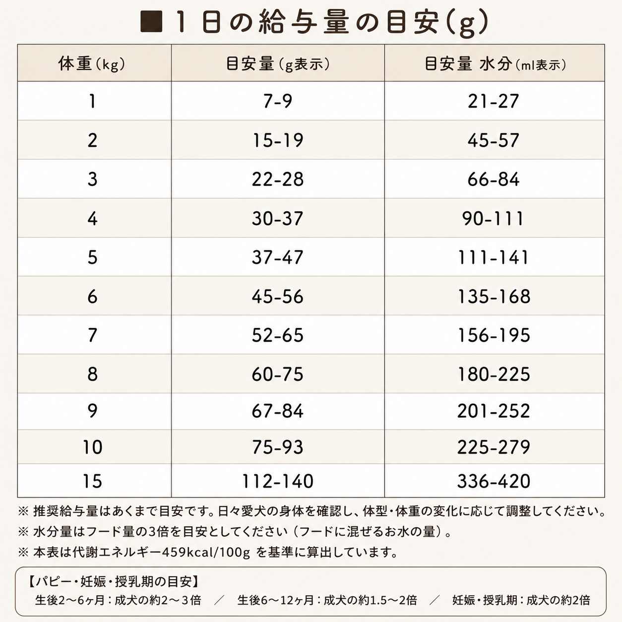フリーズドライ ドッグフード ビーフ｜高タンパク 選べる3サイズ