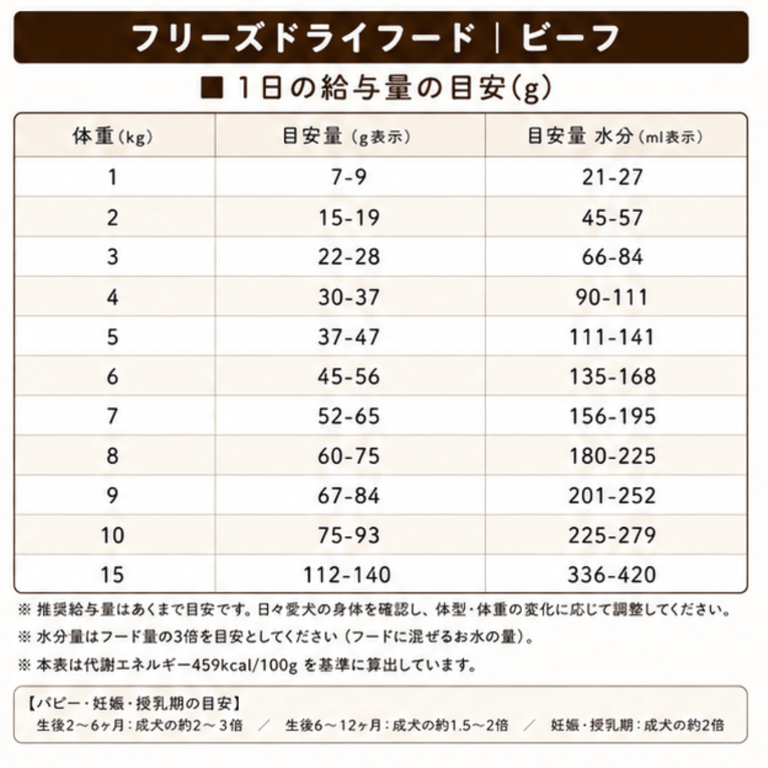 【初回限定】フリーズドライ 食べ比べセット 4種から選べる｜送料無料