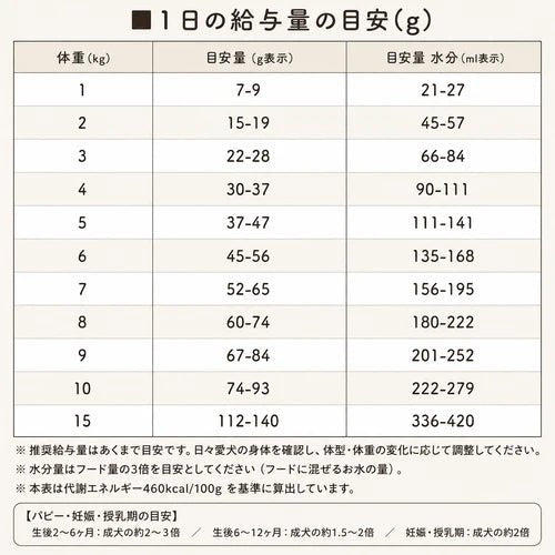 【定期便】フリーズドライ ビーフ [500g]