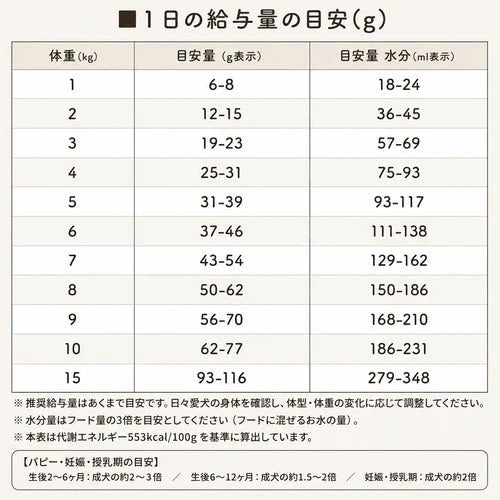 【定期便】フリーズドライ ラム&キングサーモン [500g]