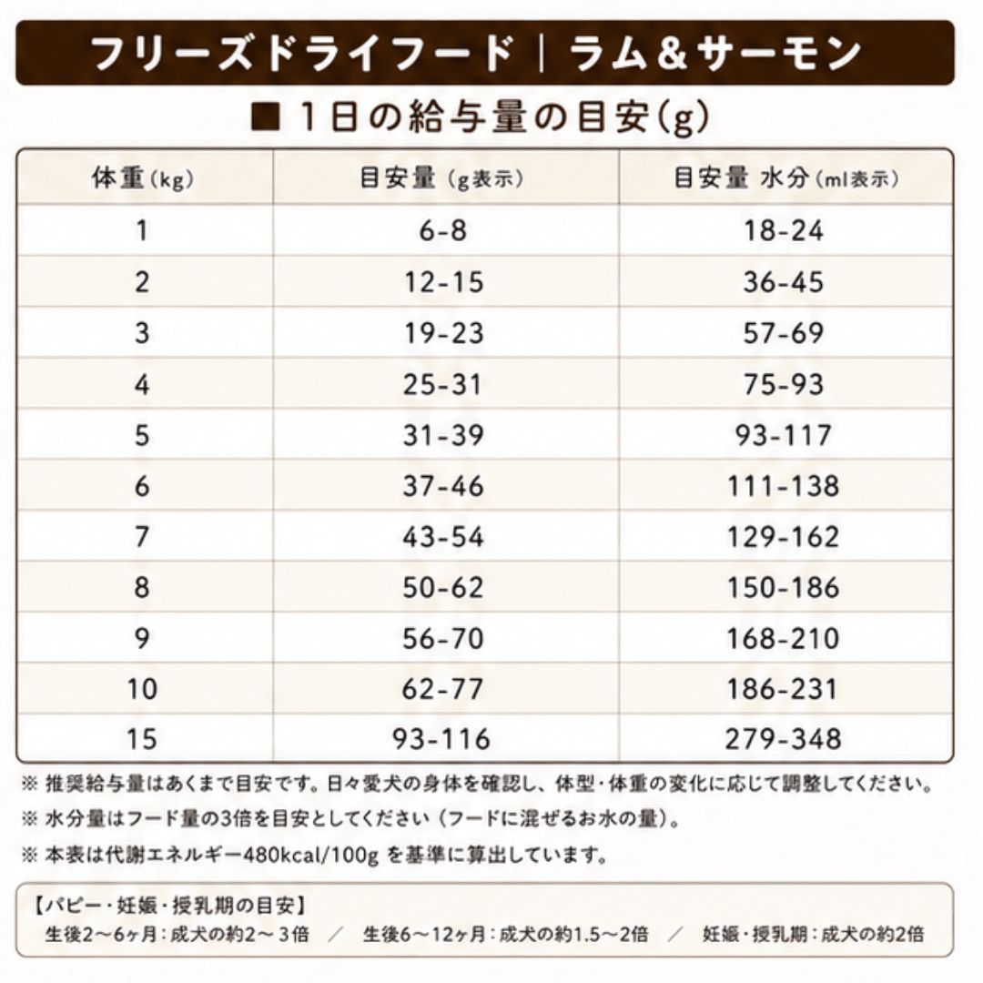 【初回限定】フリーズドライ 食べ比べセット 4種から選べる｜送料無料