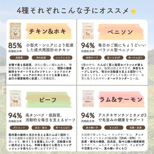 【定期便】フリーズドライ ラム&キングサーモン [500g]