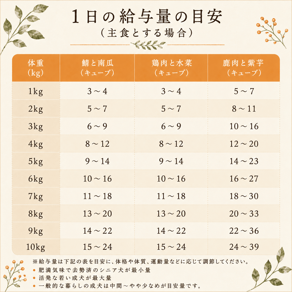 犬の手作りごはん 馬肉とトマト｜低脂質 ダイエット 乳酸菌入り