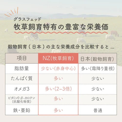 【定期便】ラムグリーン トライプ (子羊の胃袋) | フリーズドライ栄養補助食 3袋セット