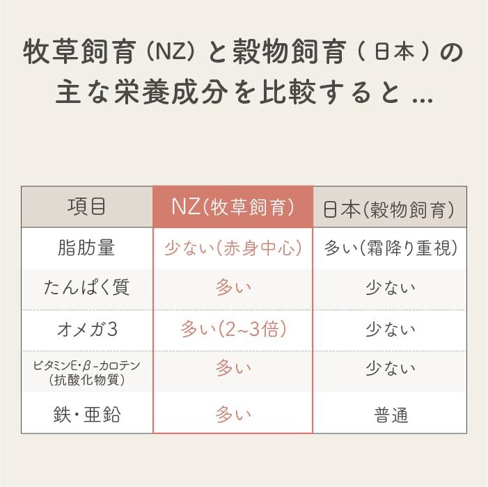 フリーズドライ ビーフ | 選べる3サイズ