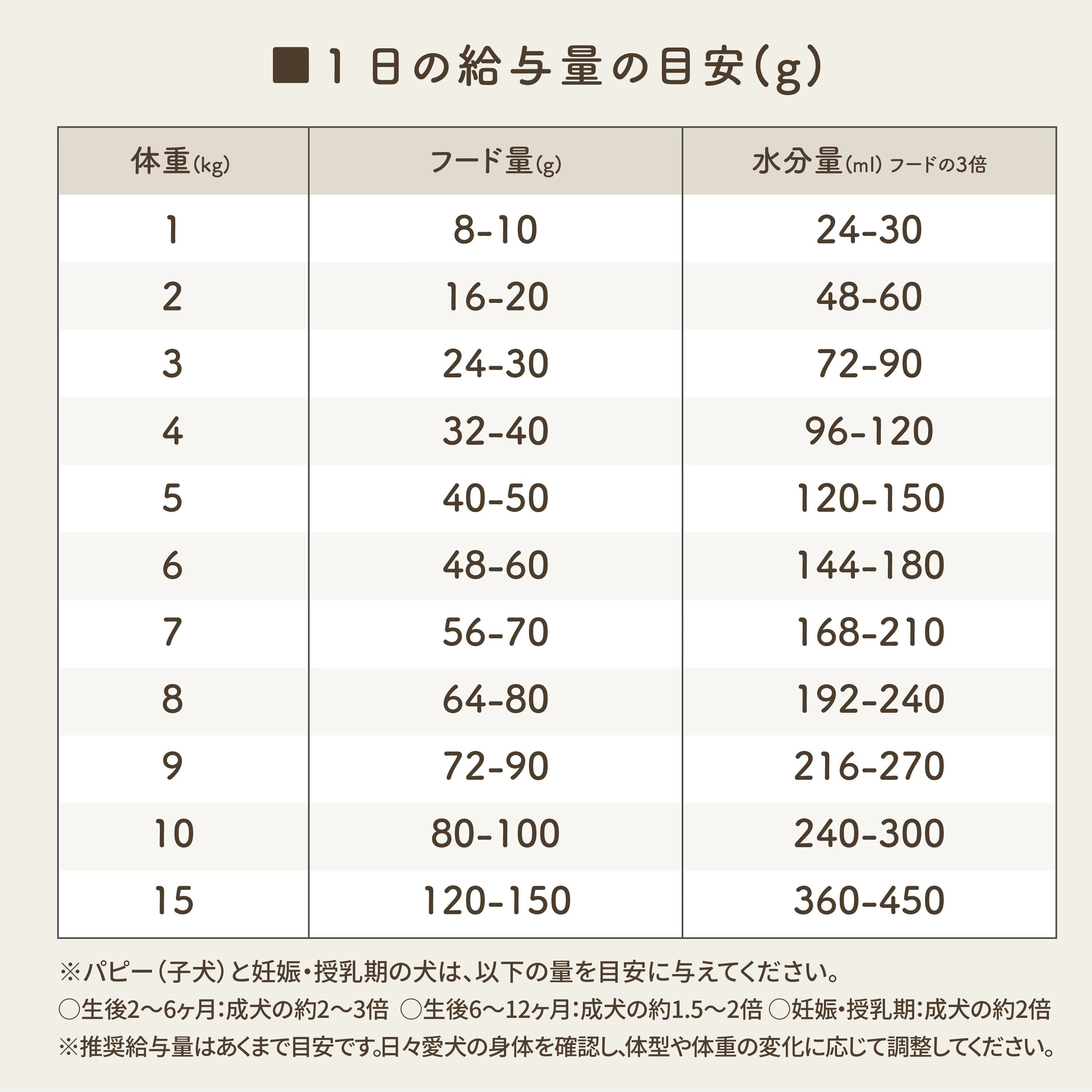 生食フリーズドライ ラム&キングサーモン | 選べる3サイズ