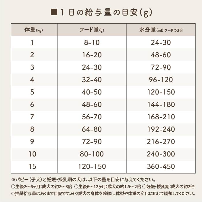 フリーズドライ ビーフ | 選べる3サイズ