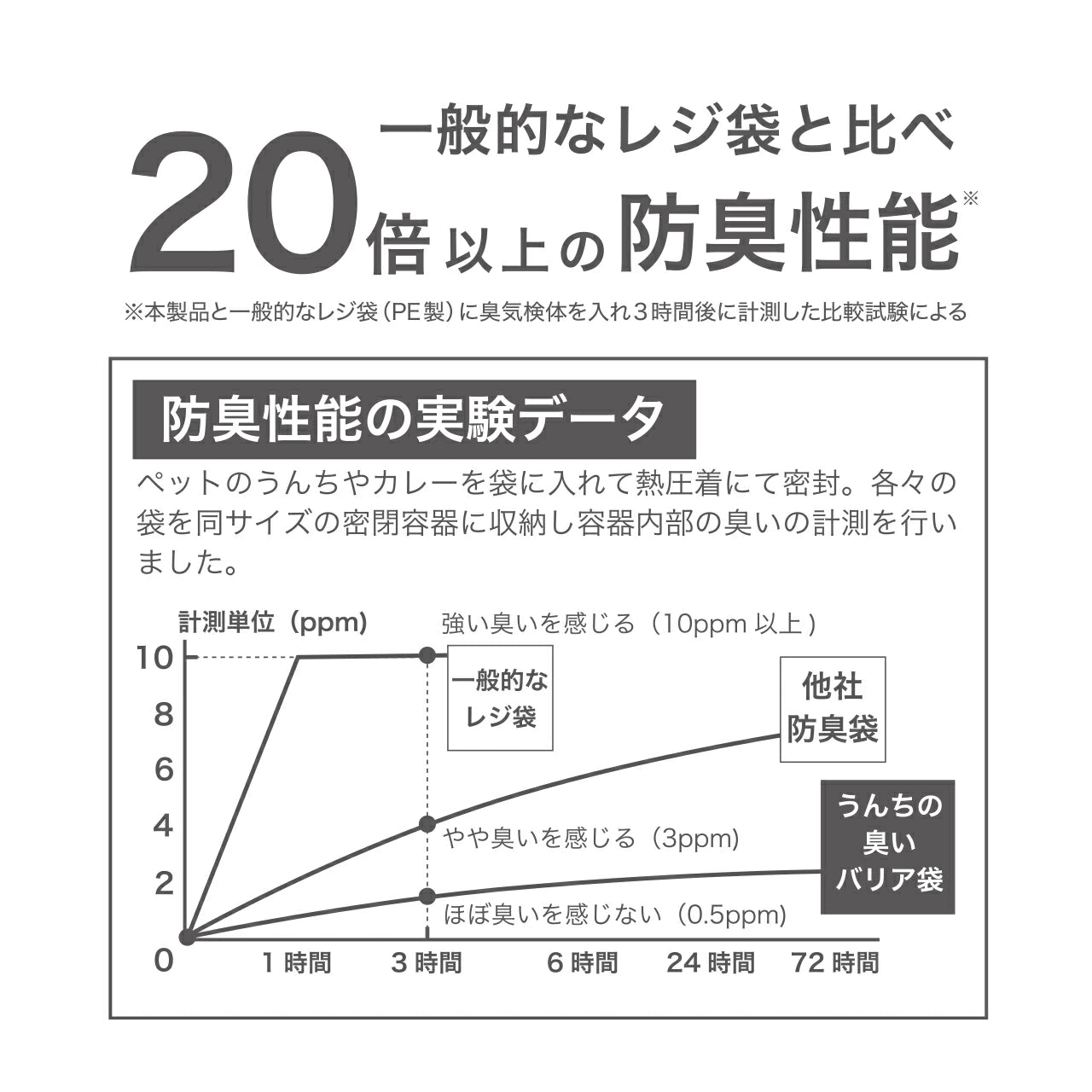MANDARINE BROTHERS(マンダリンブラザーズ) うんちの臭いバリア袋 (1枚9.4円/210枚入り)